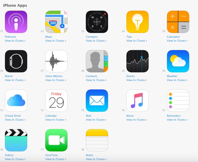 iOS 10 App Downloads Stock