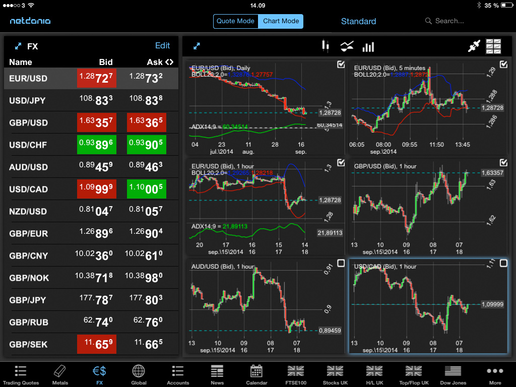 Top 5 Forex Trading Apps for iOS - iOS Hacker