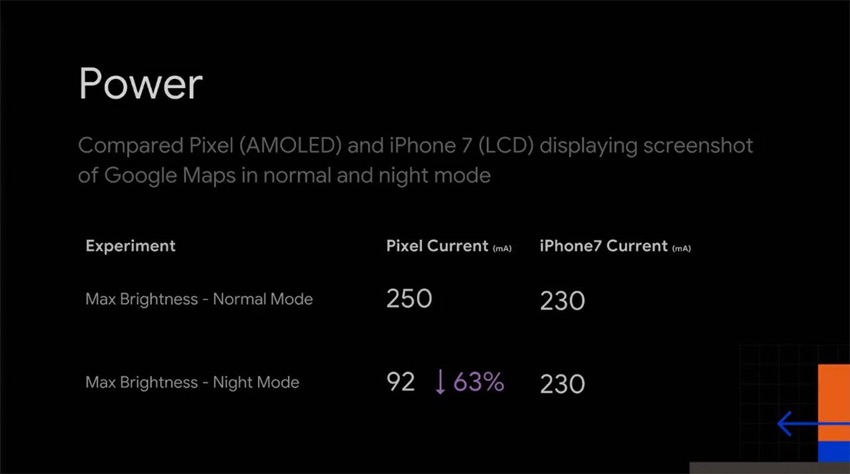 Increase battery life dark mode