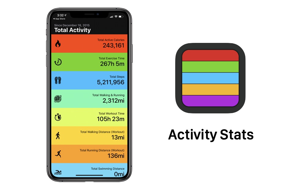 JoJoy Fitness iOS App: Stats & Benchmarks • SplitMetrics