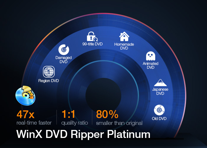 WinX DVD Ripper banner